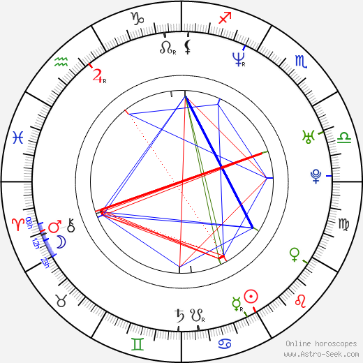 Brian Chippendale birth chart, Brian Chippendale astro natal horoscope, astrology