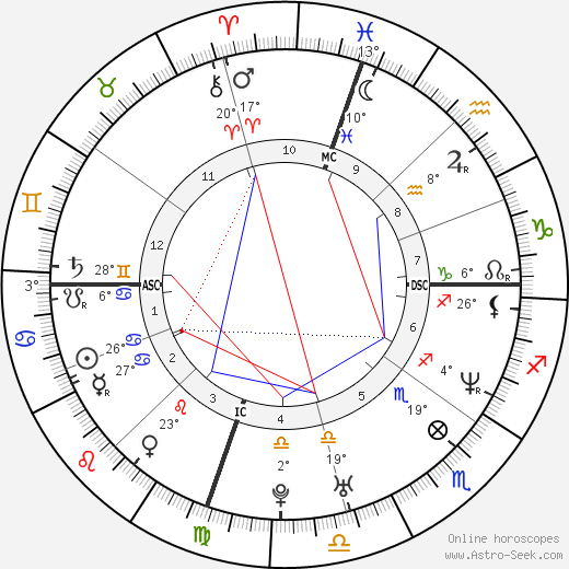 Brian Gutekunst birth chart, biography, wikipedia 2024, 2025