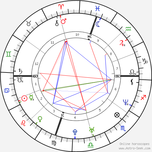 Brian Gutekunst birth chart, Brian Gutekunst astro natal horoscope, astrology