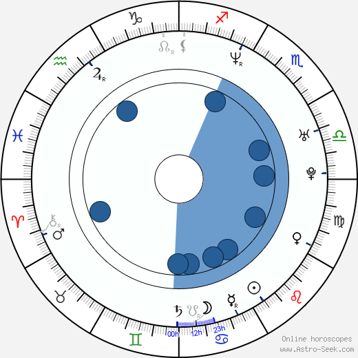 Brian Hooks Oroscopo, astrologia, Segno, zodiac, Data di nascita, instagram