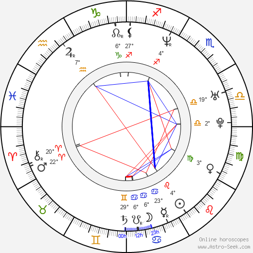 Brian Hooks birth chart, biography, wikipedia 2024, 2025