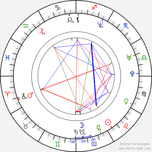 Brian Hooks birth chart, Brian Hooks astro natal horoscope, astrology