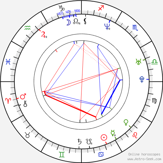 Candela Peña birth chart, Candela Peña astro natal horoscope, astrology