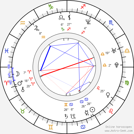 Caroline Néron birth chart, biography, wikipedia 2023, 2024