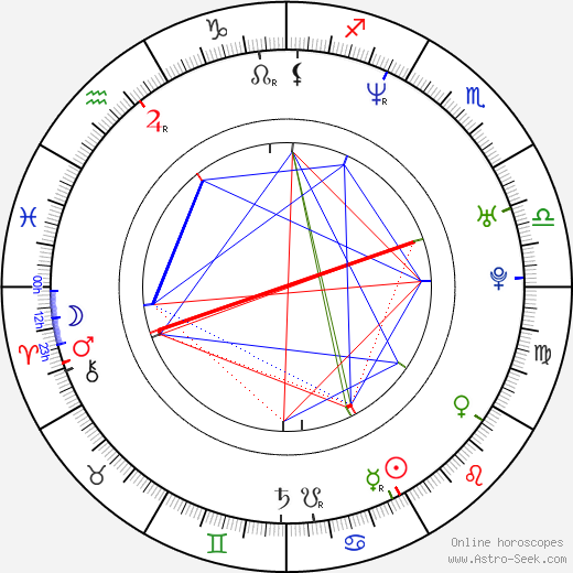 Caroline Néron birth chart, Caroline Néron astro natal horoscope, astrology