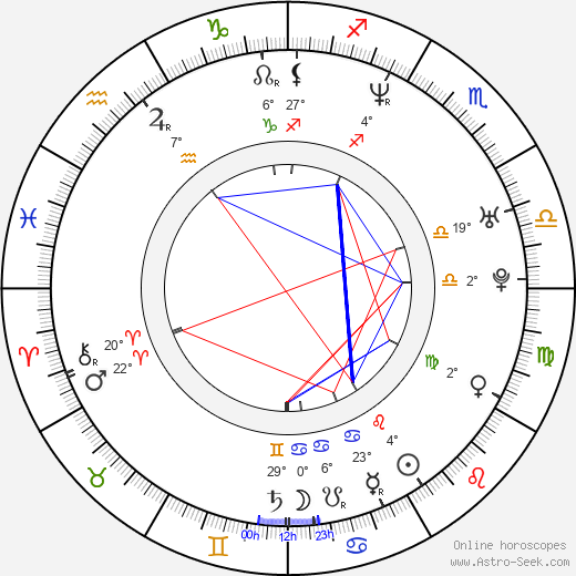 Cassandra Clare birth chart, biography, wikipedia 2024, 2025