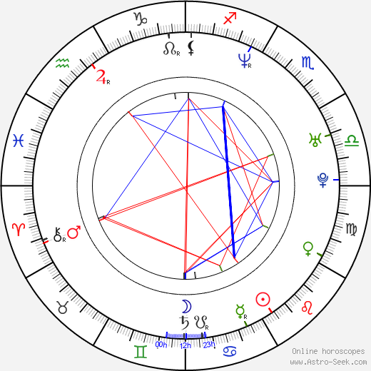 Cassandra Clare birth chart, Cassandra Clare astro natal horoscope, astrology