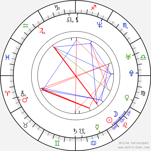 Catherine Stihler birth chart, Catherine Stihler astro natal horoscope, astrology