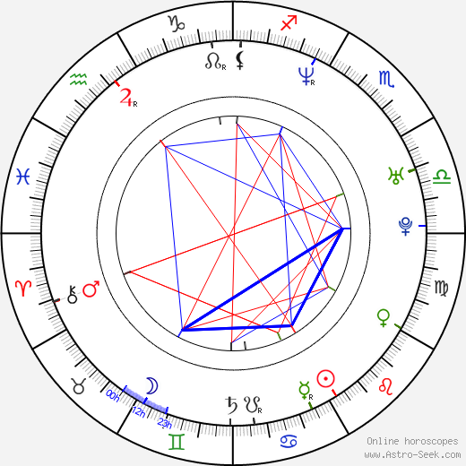 Dani Filth birth chart, Dani Filth astro natal horoscope, astrology