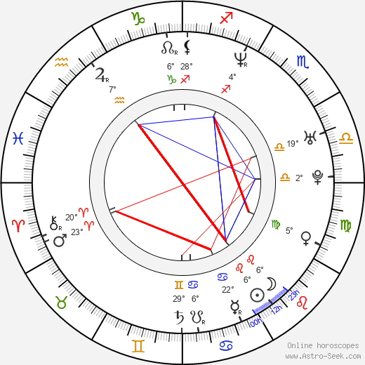 Dileep Rao birth chart, biography, wikipedia 2024, 2025