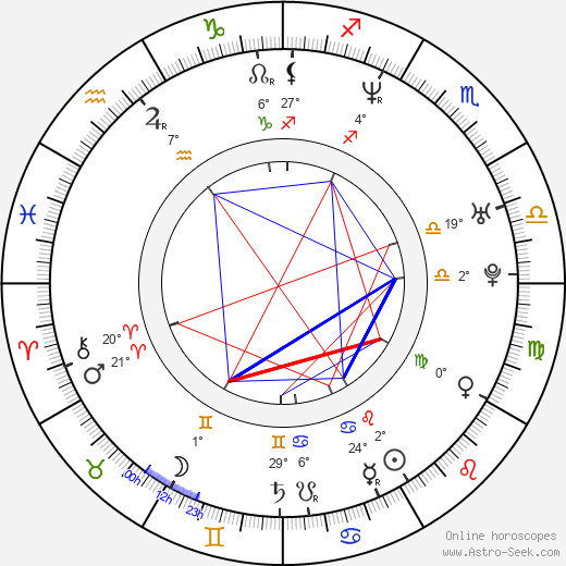Dmitri Dmitrenko birth chart, biography, wikipedia 2024, 2025