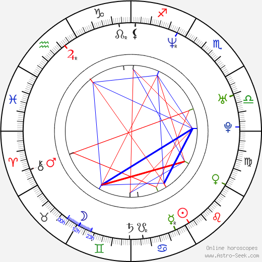 Dmitri Dmitrenko birth chart, Dmitri Dmitrenko astro natal horoscope, astrology