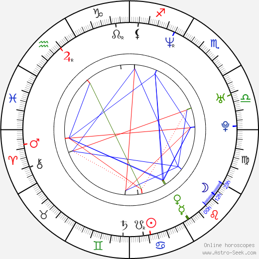 Emma Cunniffe birth chart, Emma Cunniffe astro natal horoscope, astrology