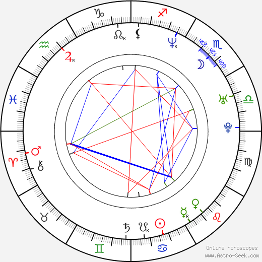 Enrique Murciano birth chart, Enrique Murciano astro natal horoscope, astrology