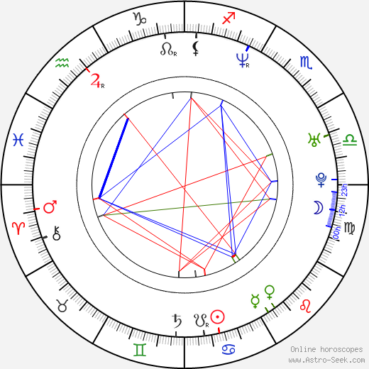 F. Javier Gutiérrez birth chart, F. Javier Gutiérrez astro natal horoscope, astrology