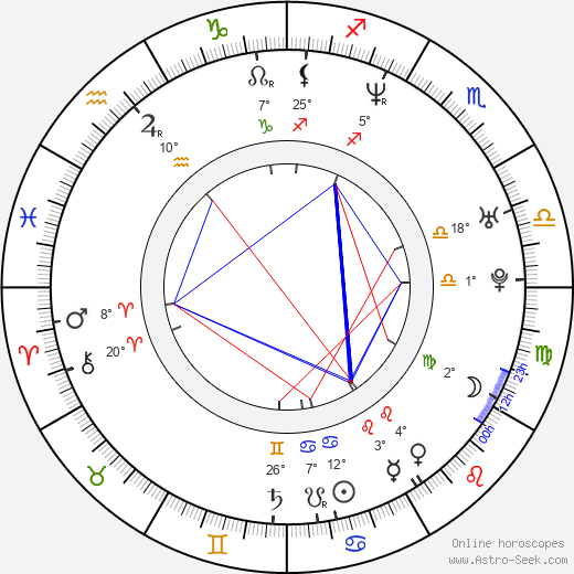 Gackt birth chart, biography, wikipedia 2024, 2025
