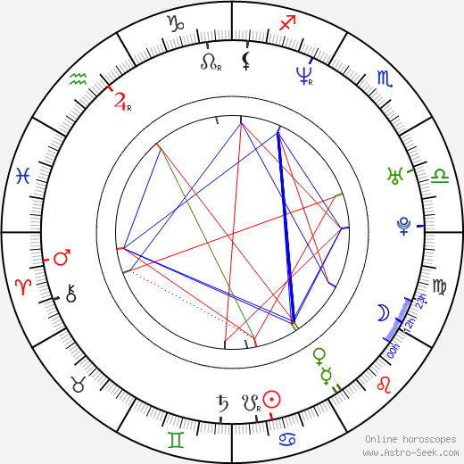 Gackt Camui birth chart, Gackt Camui astro natal horoscope, astrology