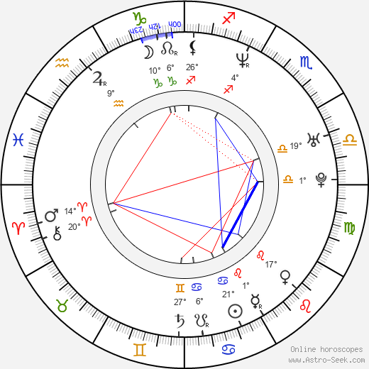 Henrieta Kecerová birth chart, biography, wikipedia 2023, 2024