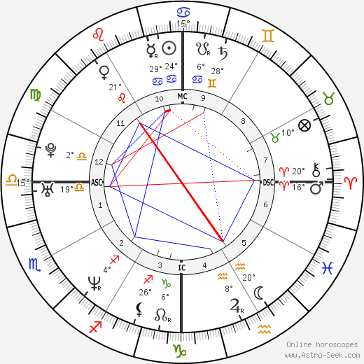 Horacio Llamas birth chart, biography, wikipedia 2024, 2025
