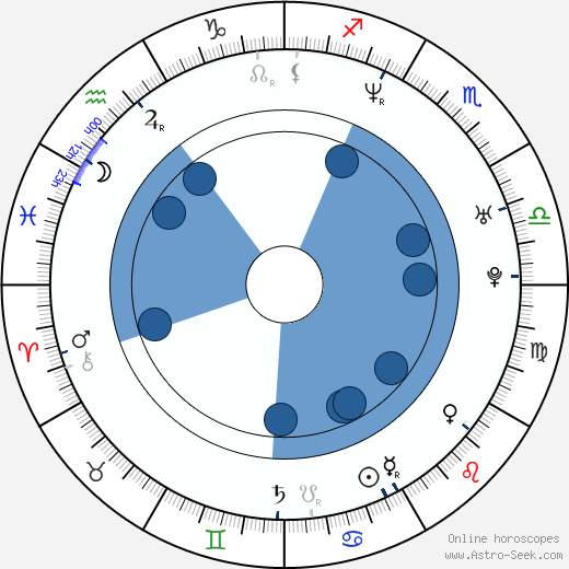Irina Yudina horoscope, astrology, sign, zodiac, date of birth, instagram