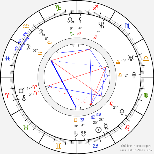 Irina Yudina birth chart, biography, wikipedia 2024, 2025