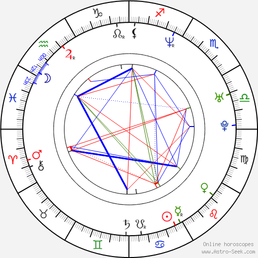 Irina Yudina birth chart, Irina Yudina astro natal horoscope, astrology