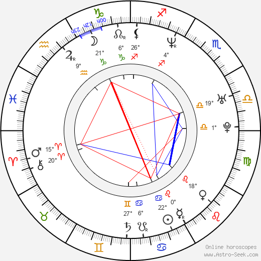 Ivan Barnev birth chart, biography, wikipedia 2023, 2024