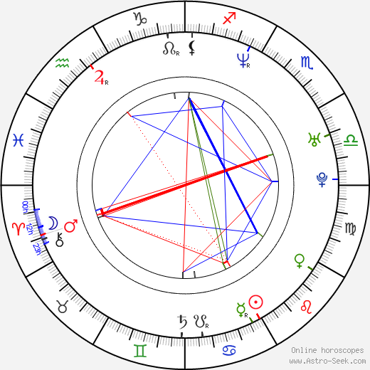 Jae Woo Park birth chart, Jae Woo Park astro natal horoscope, astrology