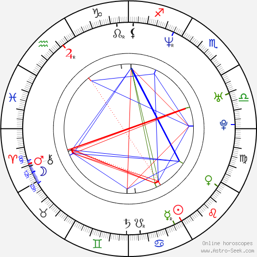 Jaime Camil birth chart, Jaime Camil astro natal horoscope, astrology