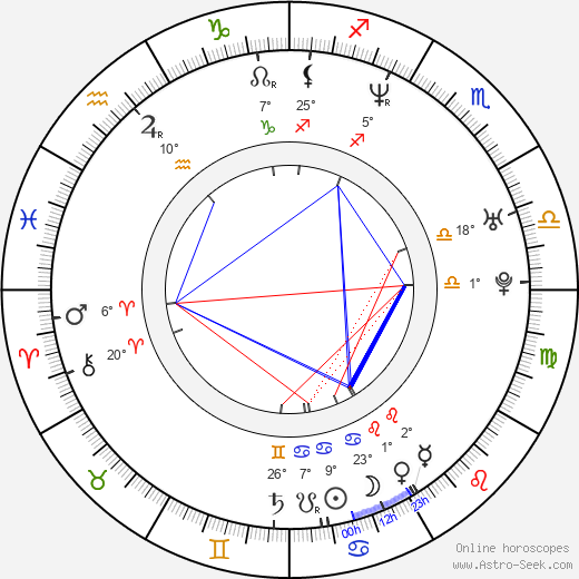 Jakub Železný birth chart, biography, wikipedia 2024, 2025