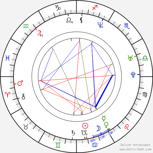 Jakub Železný birth chart, Jakub Železný astro natal horoscope, astrology