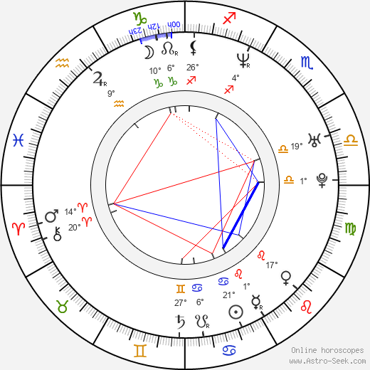 Johnathan Gwyn birth chart, biography, wikipedia 2023, 2024