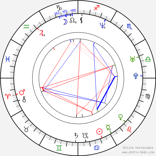 Johnathan Gwyn birth chart, Johnathan Gwyn astro natal horoscope, astrology