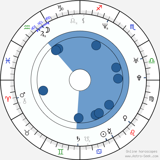 Jonas Chernick wikipedia, horoscope, astrology, instagram