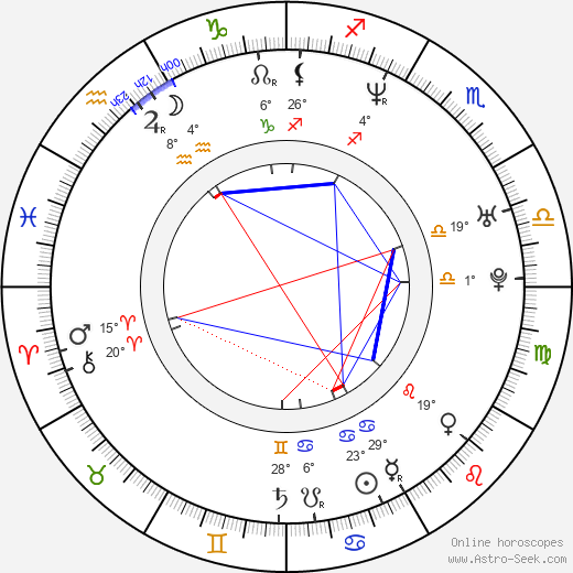 Jonas Chernick birth chart, biography, wikipedia 2024, 2025
