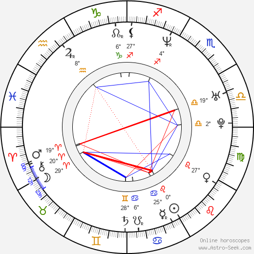 Jun Murakami birth chart, biography, wikipedia 2023, 2024