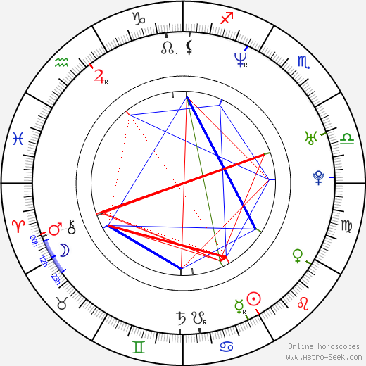 Jun Murakami birth chart, Jun Murakami astro natal horoscope, astrology