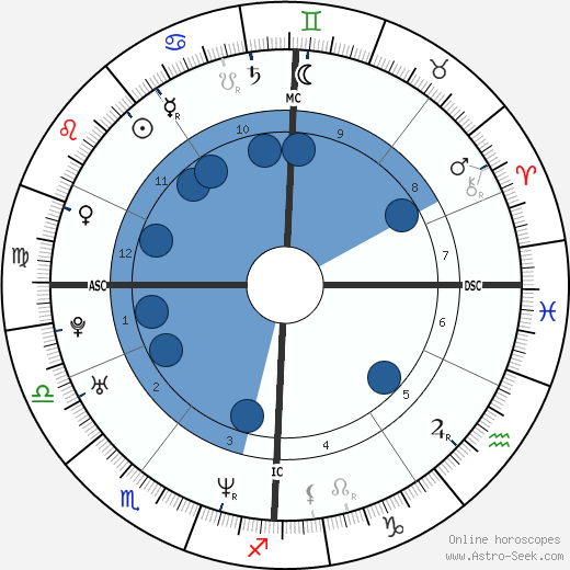 Karel Janeček wikipedia, horoscope, astrology, instagram