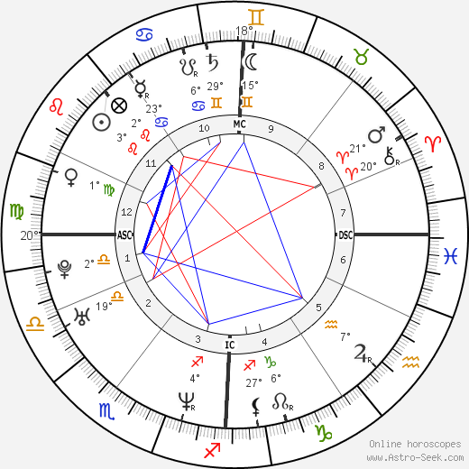 Karel Janeček birth chart, biography, wikipedia 2024, 2025
