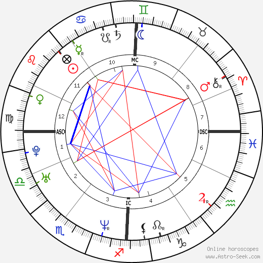 Karel Janeček birth chart, Karel Janeček astro natal horoscope, astrology