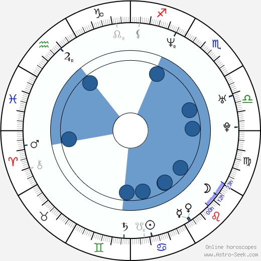 Karen Pellant horoscope, astrology, sign, zodiac, date of birth, instagram