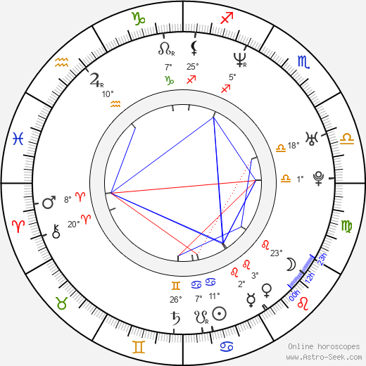 Karen Pellant birth chart, biography, wikipedia 2024, 2025