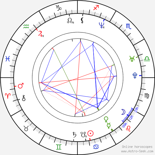 Karen Pellant birth chart, Karen Pellant astro natal horoscope, astrology