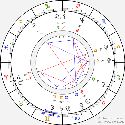 Kate Beckinsale birth chart, biography, wikipedia 2024, 2025
