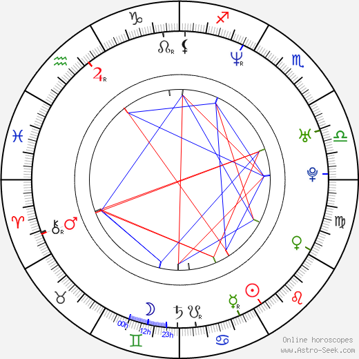 Kate Beckinsale birth chart, Kate Beckinsale astro natal horoscope, astrology