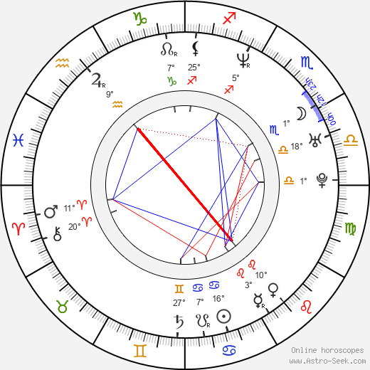 Kathleen Robertson birth chart, biography, wikipedia 2023, 2024