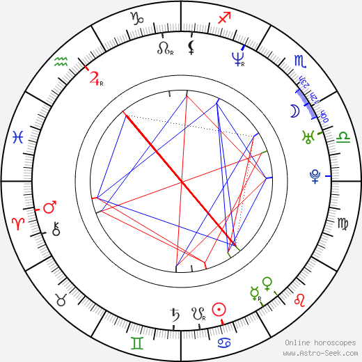 Kathleen Robertson birth chart, Kathleen Robertson astro natal horoscope, astrology