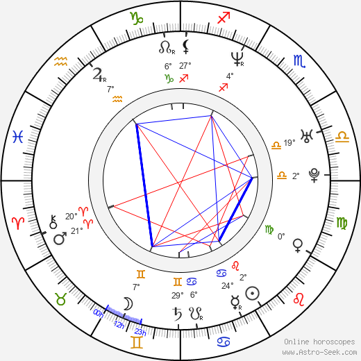 Kenny Roberts, Jr. birth chart, biography, wikipedia 2024, 2025