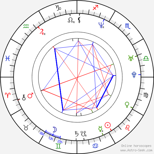 Kenny Roberts, Jr. birth chart, Kenny Roberts, Jr. astro natal horoscope, astrology