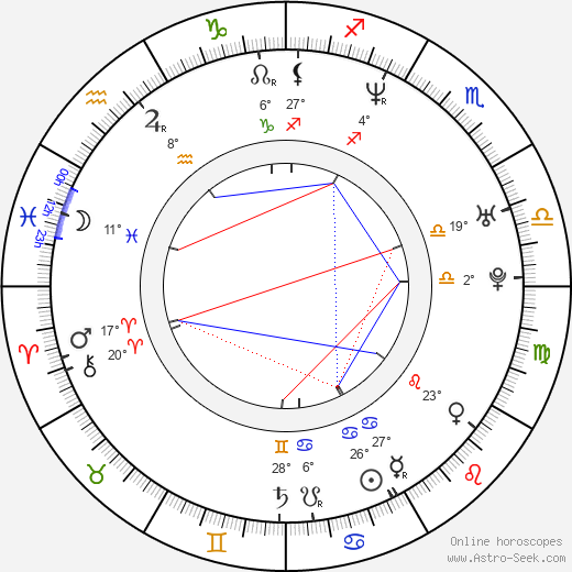 Laurits Munch-Petersen birth chart, biography, wikipedia 2024, 2025
